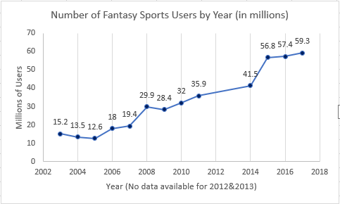 fantasy sports graph